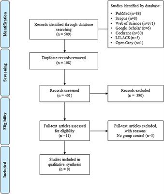 Association Between Periodontitis and Cognitive Impairment in Adults: A Systematic Review